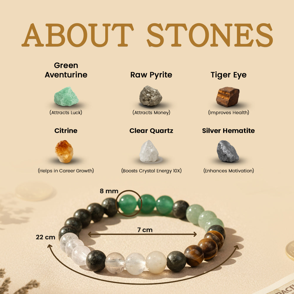 Dhan Yog™ Bracelet:Customised & Energized Bracelet