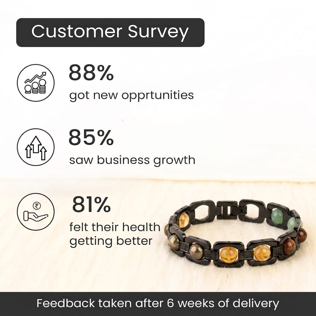 Rinmukteshwar Siddh Metal Dhan Yog™ Bracelet (Matte Black)