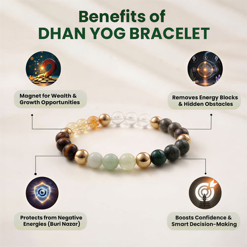 Dhan Yog™ Bracelet:Customised & Energized Bracelet