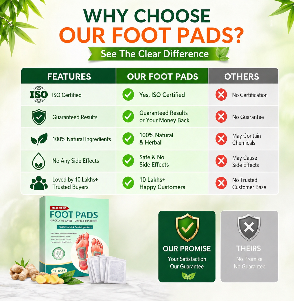 Premium Natural Detox Foot Patches For Weight Loss and Overall Wellness(Buy 1 Get 1 Free)